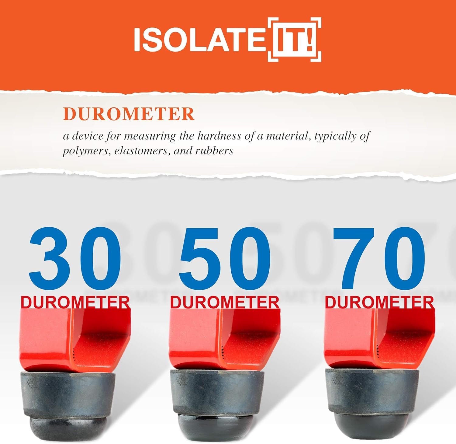 .5" Dia  Hemisphere Rubber Bumper Non-Skid Feet with Adhesive (16, 30 Duro)